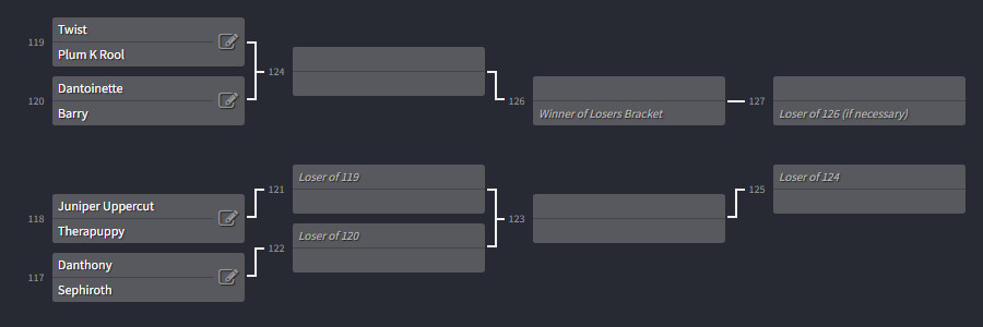 The top 8 participants, those who remain in the tournament at this point - Twist, P Rool, Dani, and Barry in winners side - Juni, Therapuppy, Danthony, and Sephiroth in losers side